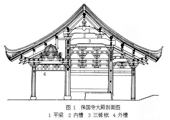 保國(guó)寺大殿