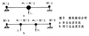 結(jié)構(gòu)振動