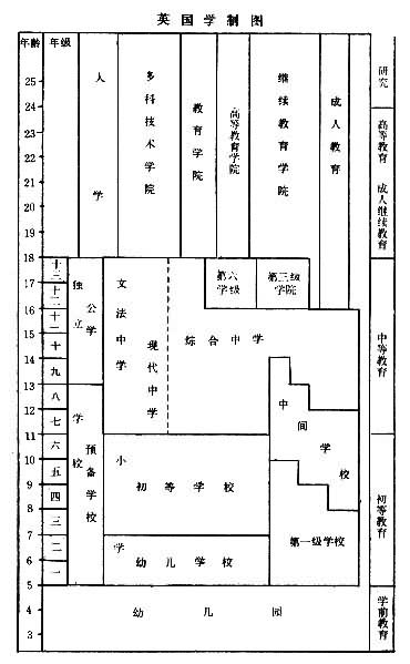 英國(guó)教育