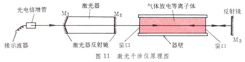 等離子體診斷