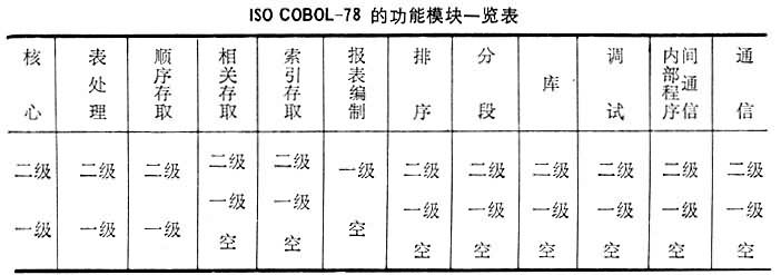 COBOL語言