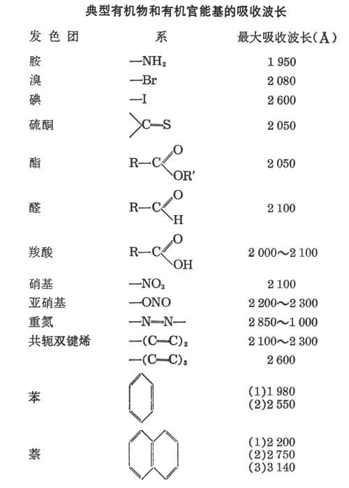 環(huán)境分析方法