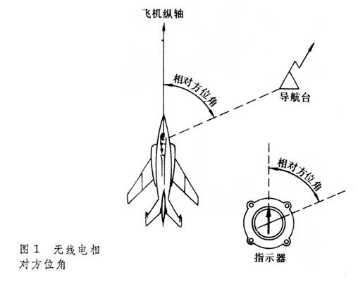 無(wú)線電羅盤與歸航臺(tái)