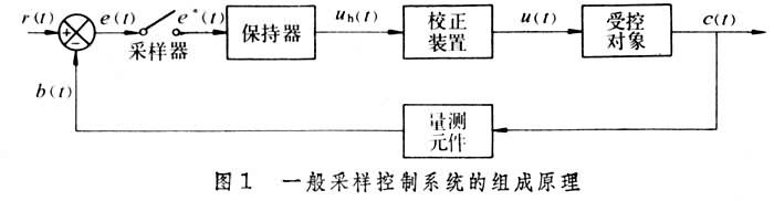 采樣控制理論