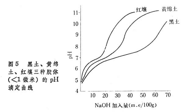 土壤化學(xué)