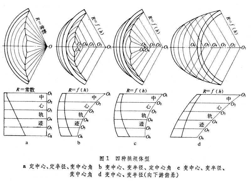 拱壩