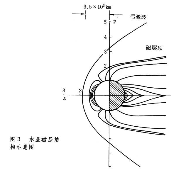 行星磁層