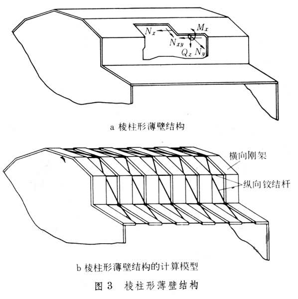 薄壁結構