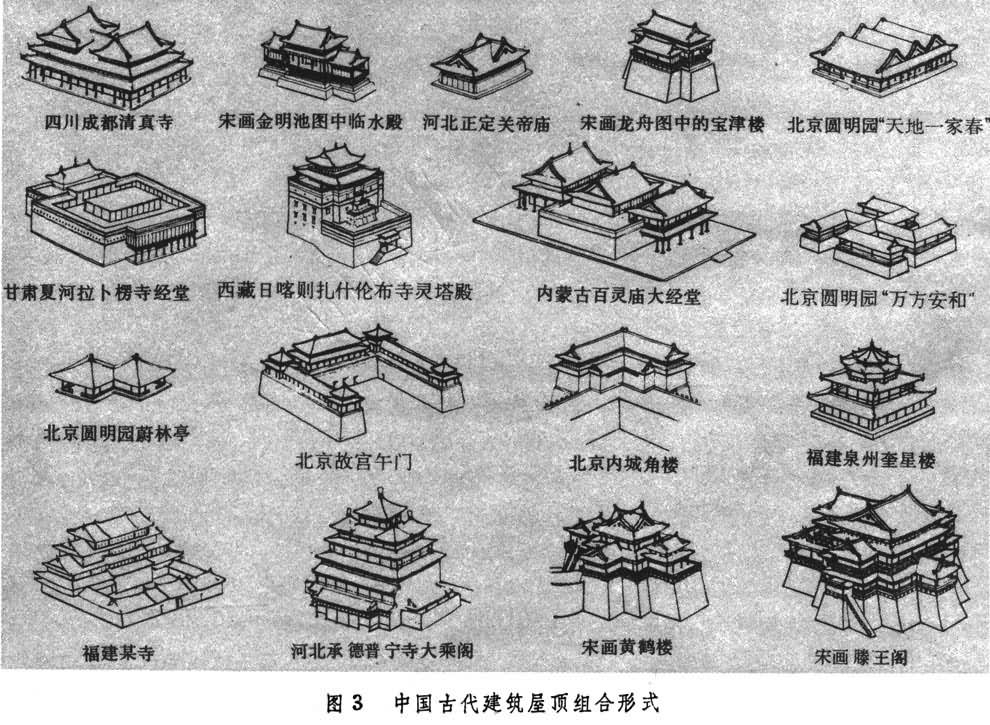 中國(guó)古代建筑