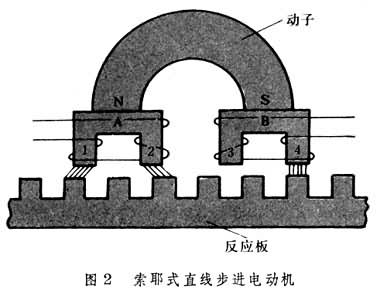 步進(jìn)電動機(jī)