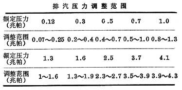 背壓式汽輪機