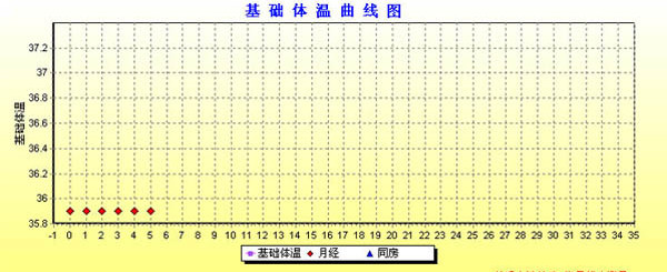 女性基礎(chǔ)體溫表下載