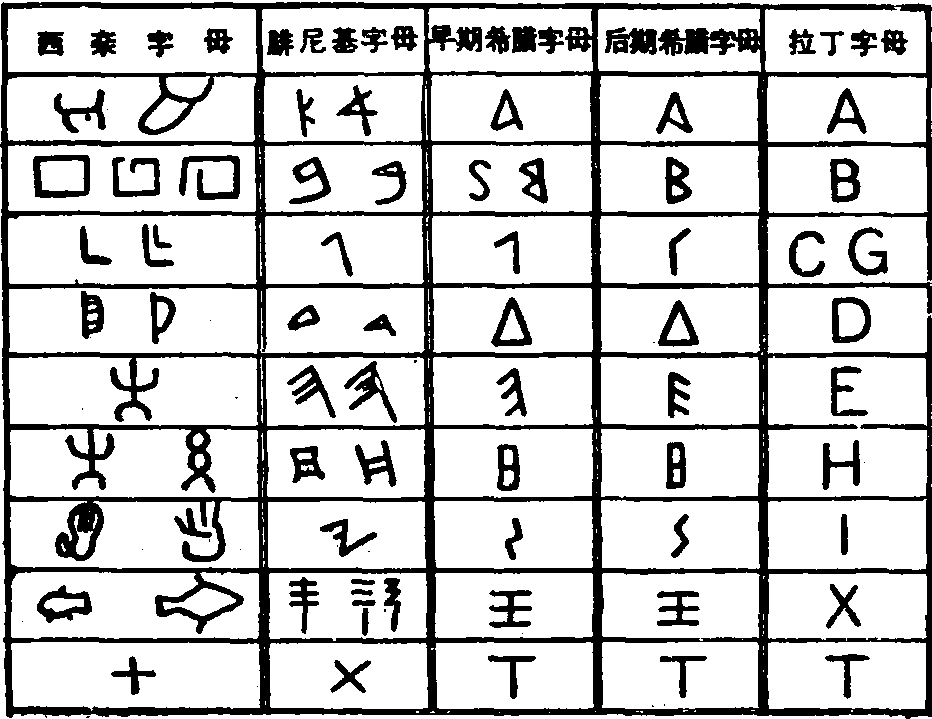 二 漢字走上獨(dú)特的發(fā)展道路