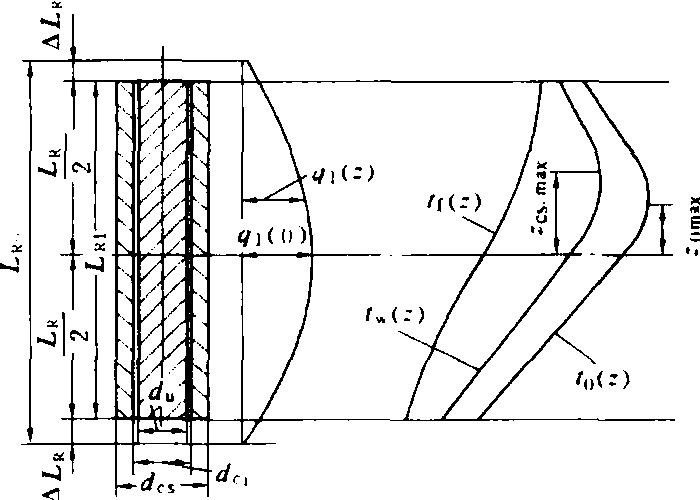 堆內(nèi)輸熱