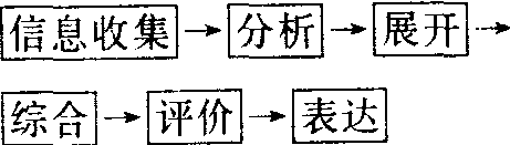 設(shè)計(jì)方法論