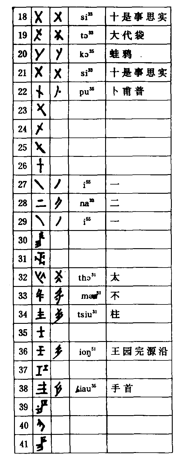 第一節(jié) 女書與陶文對照表