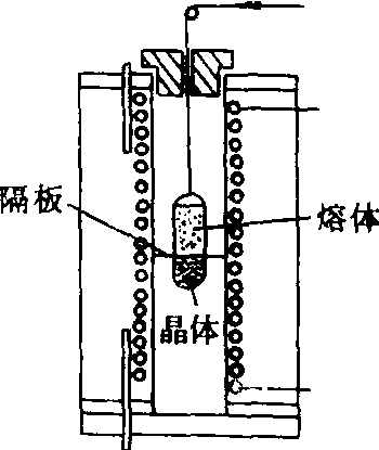 布里奇曼生長