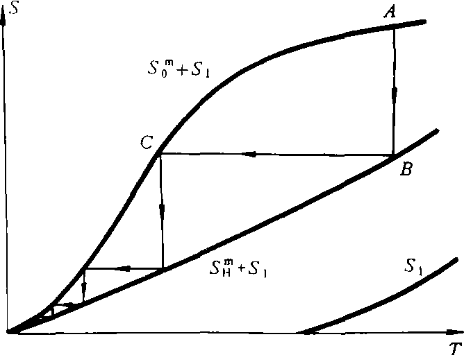 磁卡效應(yīng)