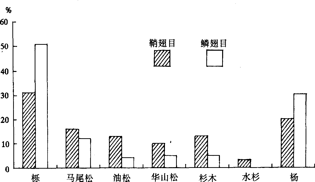 長江三峽庫區(qū)農(nóng)林害蟲的發(fā)展歷史及防治策略