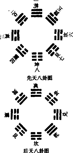 八面支撐