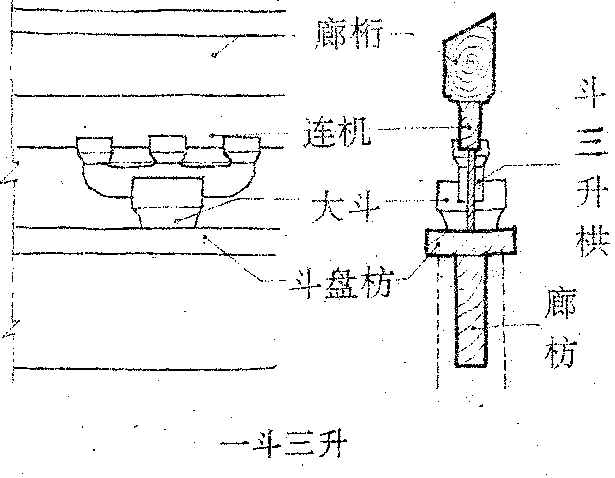 一斗三升