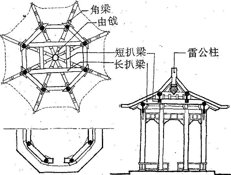 八角亭