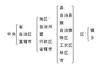 中華人民共和國(guó)行政區(qū)劃簡(jiǎn)表(1986年)