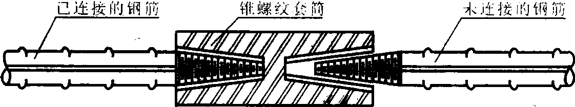 3.14 怎樣控制鋼筋錐螺紋套筒連接施工的質(zhì)量?