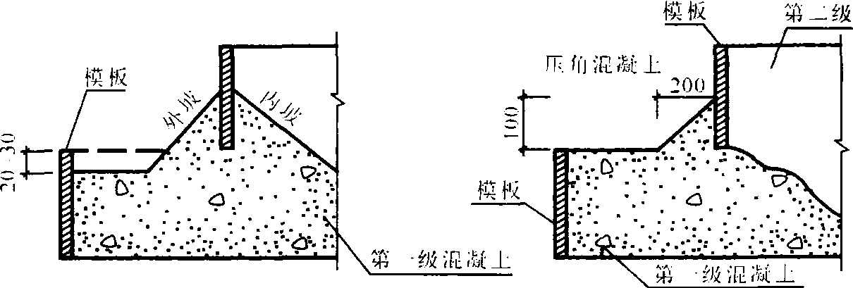 4.14 怎樣澆筑地基與基礎(chǔ)的混凝土構(gòu)件?