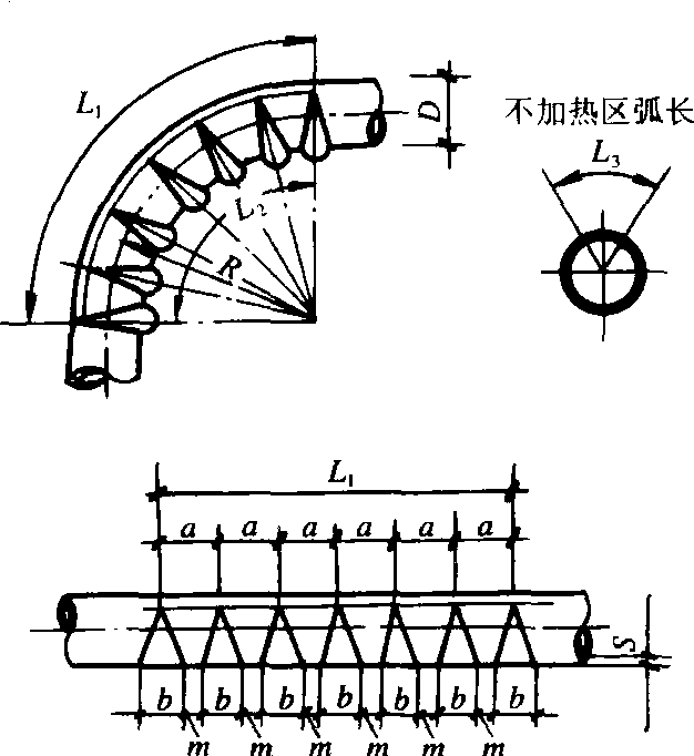 3.2.3 折皺彎頭