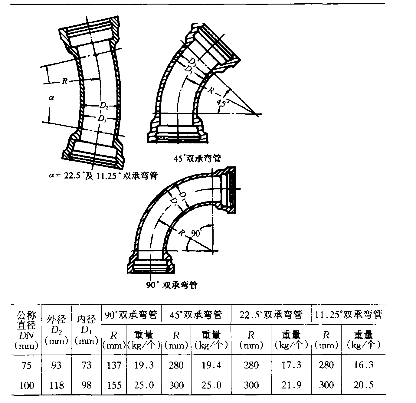 3.3.3 彎管規(guī)格