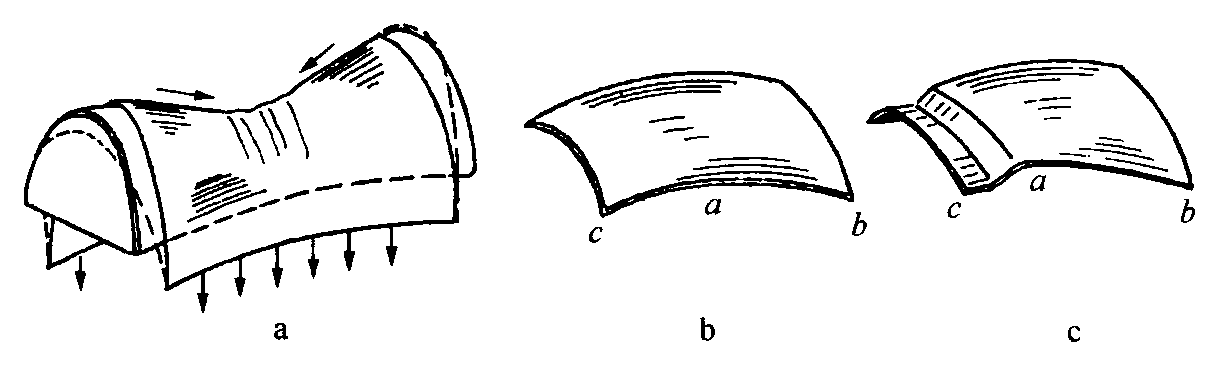 1.2.3 典型鈑金結(jié)構(gòu)