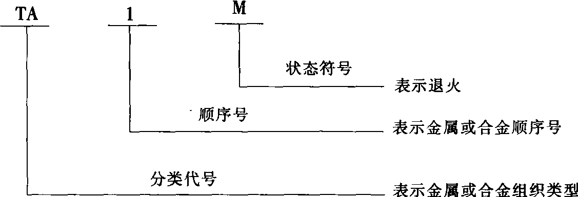 2.2.2 鈑金用有色金屬