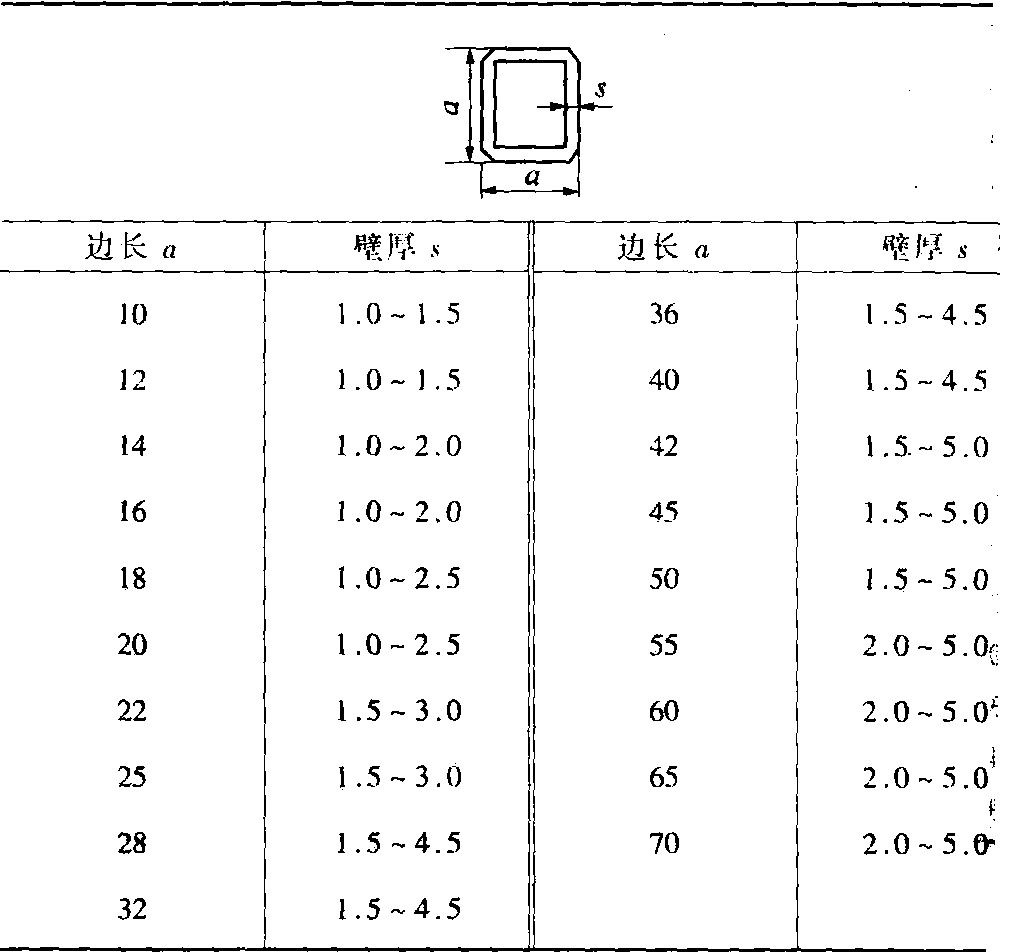 七、鋁及鋁合金冷拉正方形管(GB/T 4436—1995)