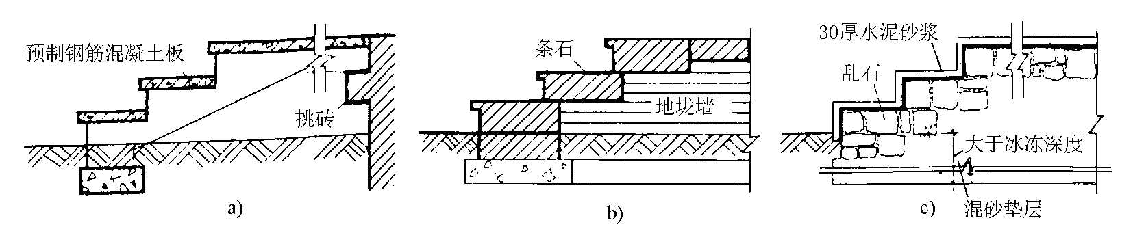 項目名稱　塊料臺階面