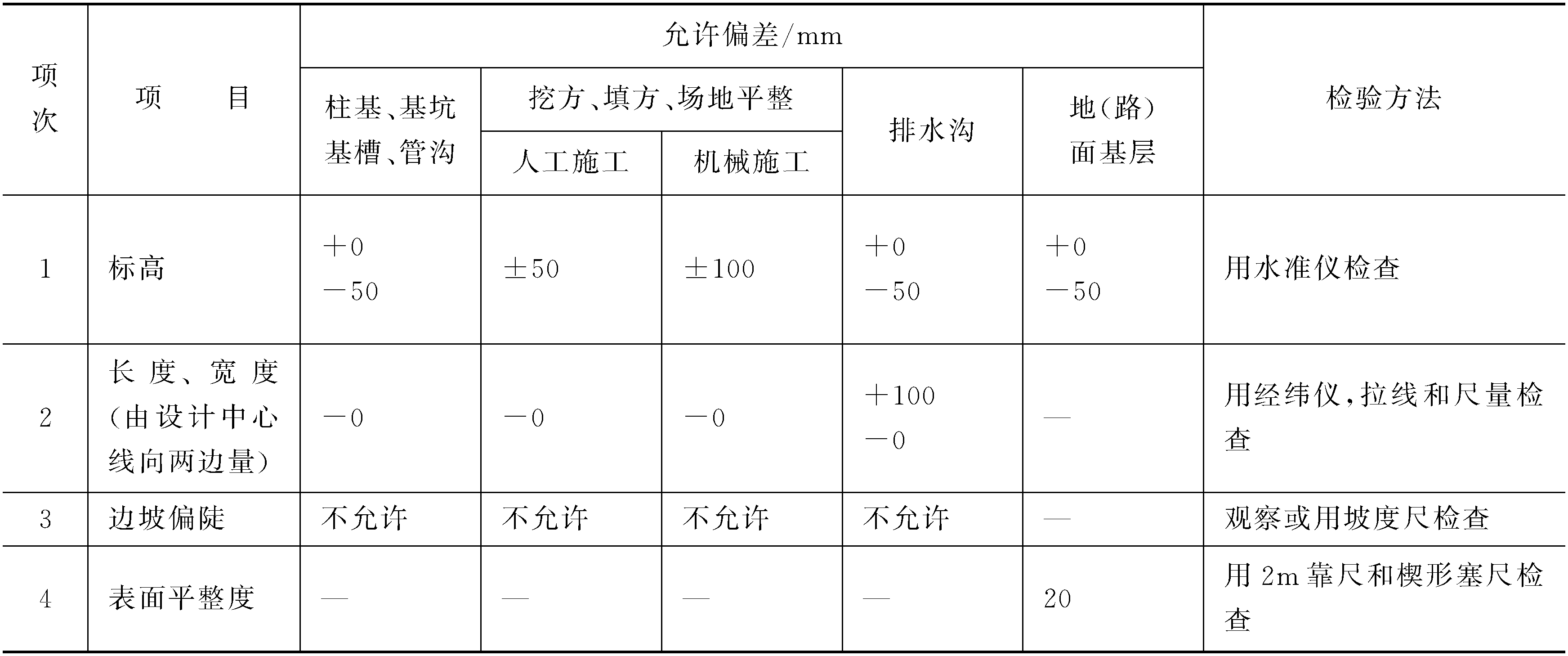 項目名稱 填方