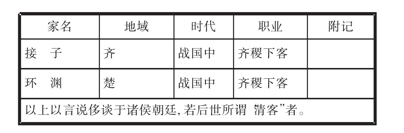 戰(zhàn)國諸子除墨子外皆出于職業(yè)