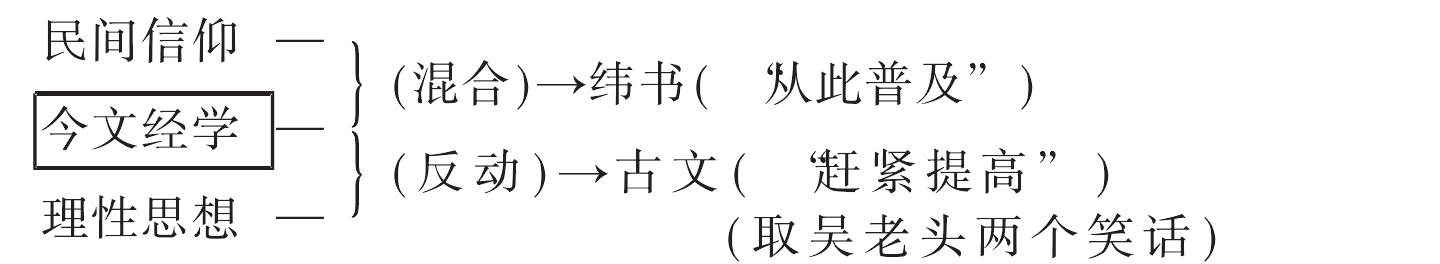 【附】論學(xué)書札:與頡剛論古史