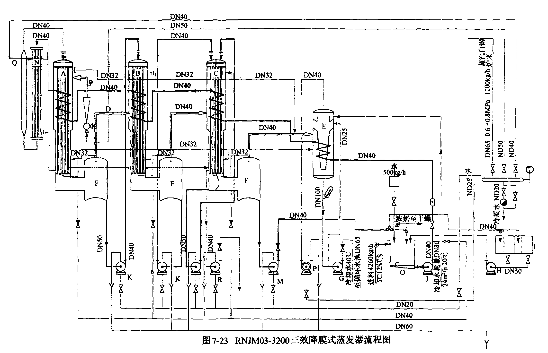 第四節(jié) 液膜式蒸發(fā)器