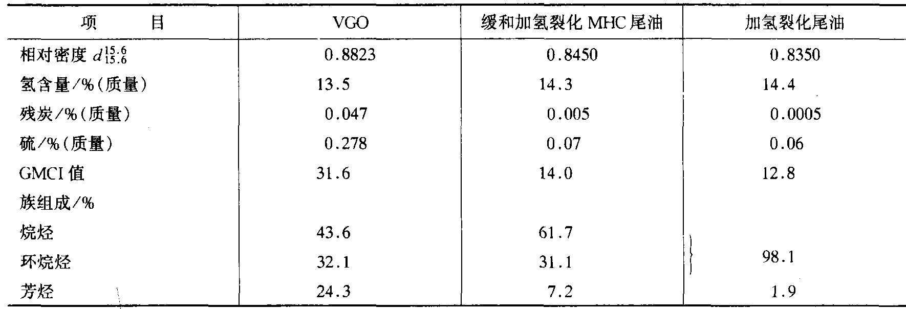 八、中國乙烯原料的現(xiàn)狀和主要問題及解決途徑