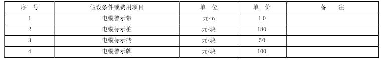 1.6材料運距及特殊費用假設條件