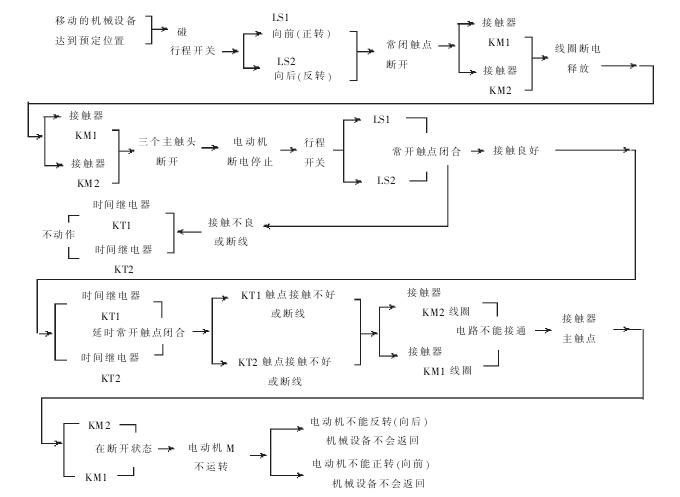 六、按時間自動往返的電動機(jī)正反轉(zhuǎn)控制電路