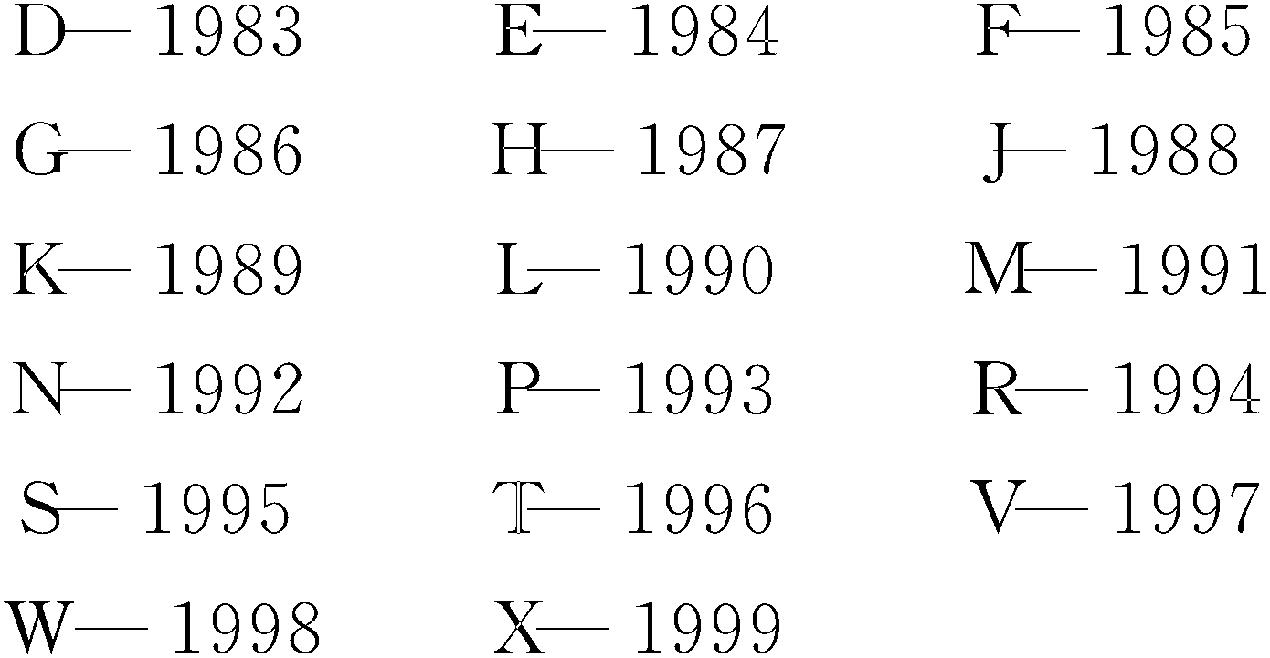 2.德國(guó)波爾舍(保時(shí)捷)研究設(shè)計(jì)開發(fā)股份公司(PORSCHE　AG.)VIN