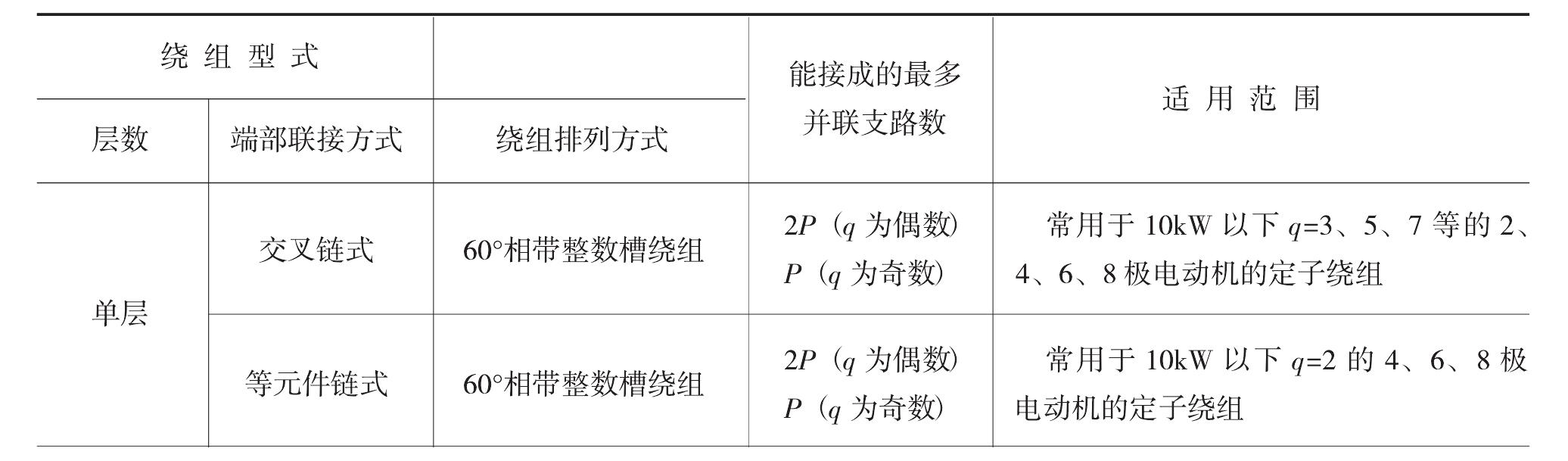 第2節(jié) 三相電動(dòng)機(jī)繞組的類型