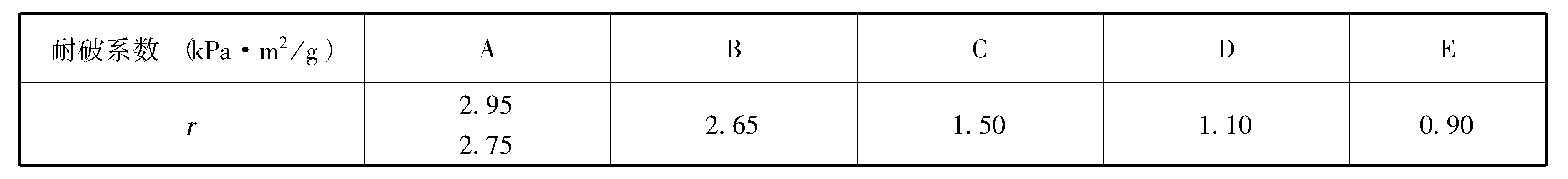 第一節(jié)　紙盒設(shè)計(jì)