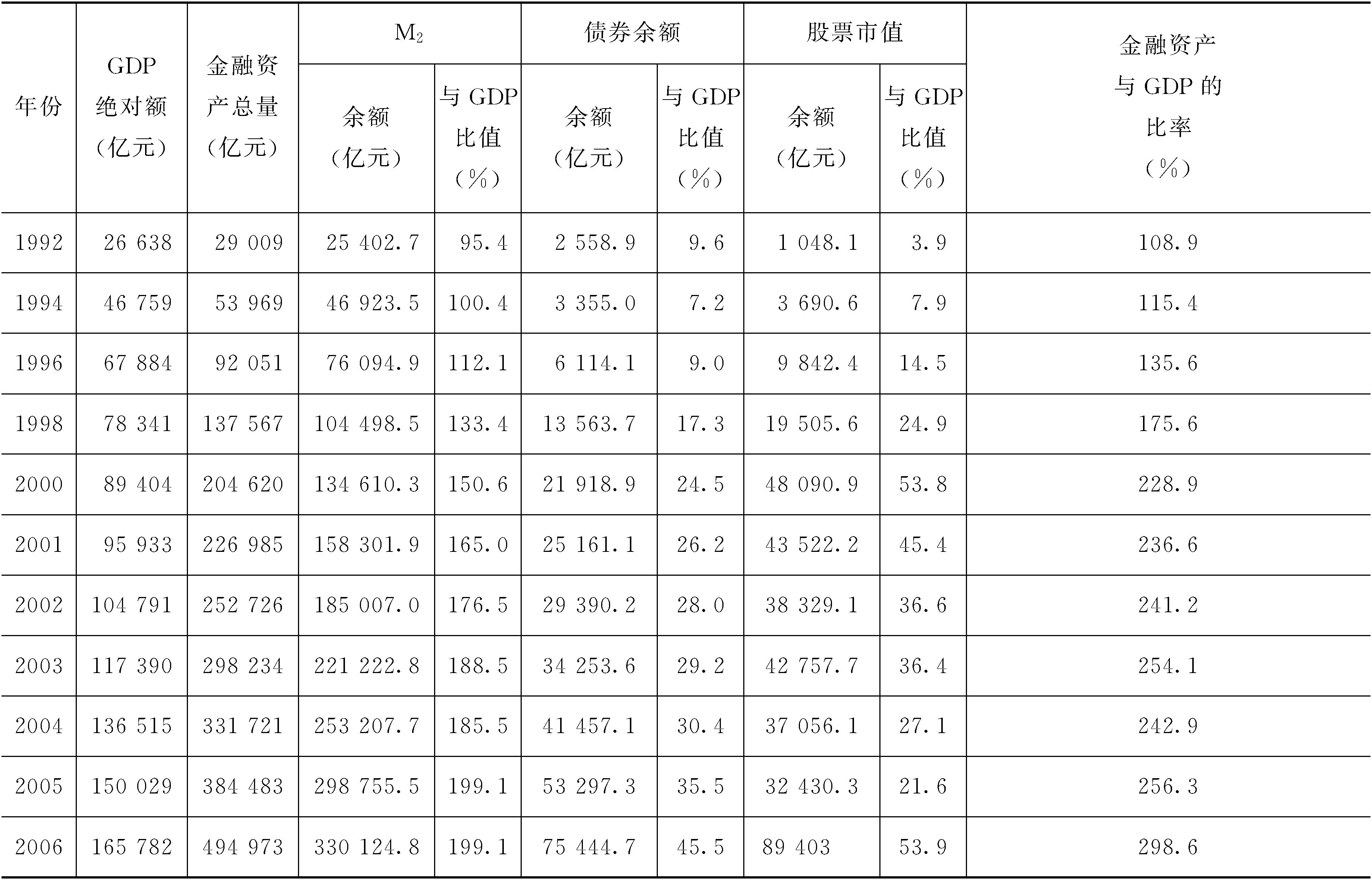 專欄1-1　中國經(jīng)濟的金融化趨勢