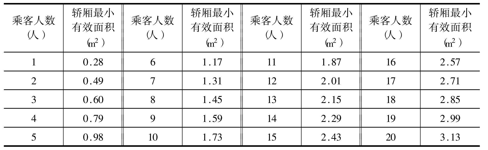 1.2.1　電梯的基本結(jié)構(gòu)