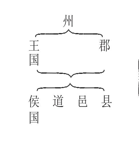 第四章 州制之成立