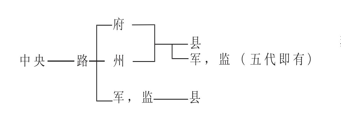 第七章 道制之轉(zhuǎn)變——路制