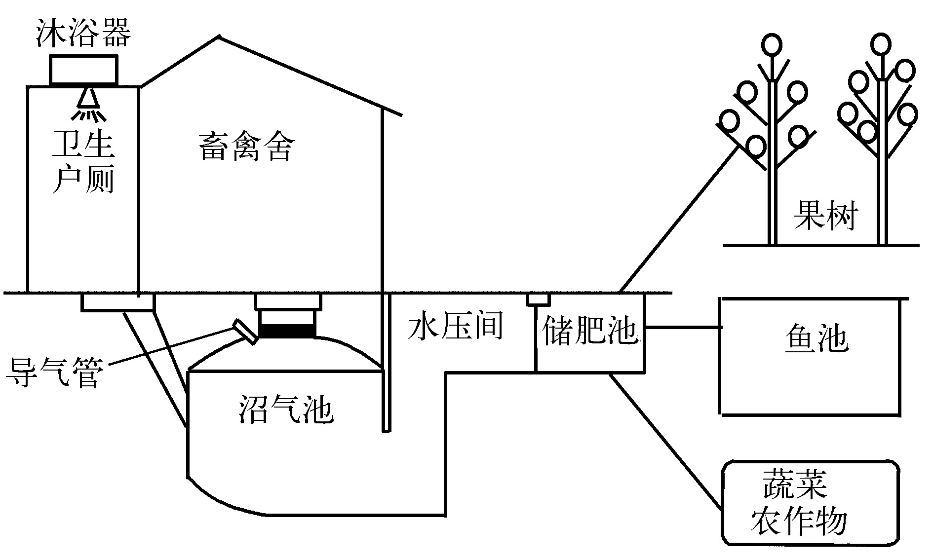 第三節(jié)　南方“三位一體”生態(tài)模式